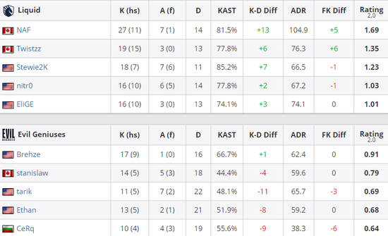风暴英雄十周年庆典国服归属悬念仍未解