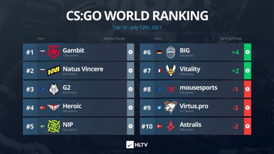 LOL职业选手Wei退役传闻引发热议